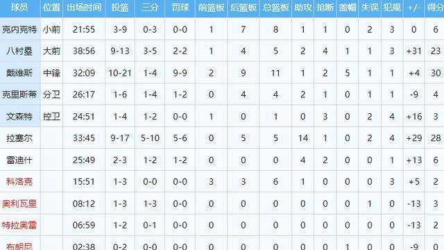 星空体育- lol十分钟补刀最高纪录 